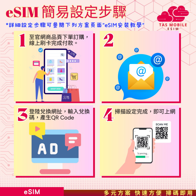 【中國eSIM】China Unicom/China Telecom雙電信「每日高速」4G上網方案 總量無限