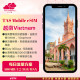 【越南eSIM】Viettel/Vinaphone雙電信「每日高速」4G上網方案 總量無限