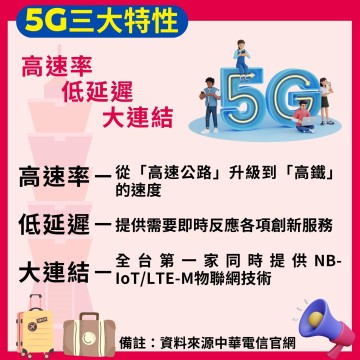 【台灣WiFi】中華電信5G高速上網吃到飽｜TP-Link旗艦機種 - 5天方案