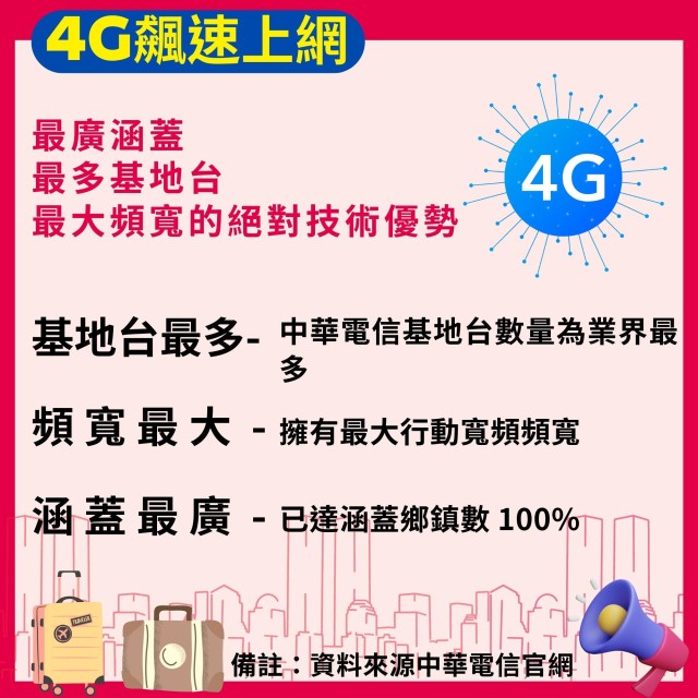 【台灣WiFi】中華電信4G高速上網吃到飽｜TP-Link展場型機種 - 8天方案