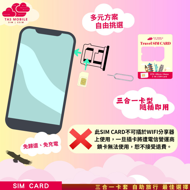 【韓國Travel SIM Card】SK Telecom電信「每日高速」4G/5G上網方案 總量無限