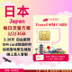 【日本Travel SIM Card】Kddi/Softbank雙電信「每日高速」4G/5G上網方案 總量無限