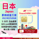 【日本Travel SIM Card】Kddi/Softbank雙電信「累計流量」4G/5G上網方案 總量無限