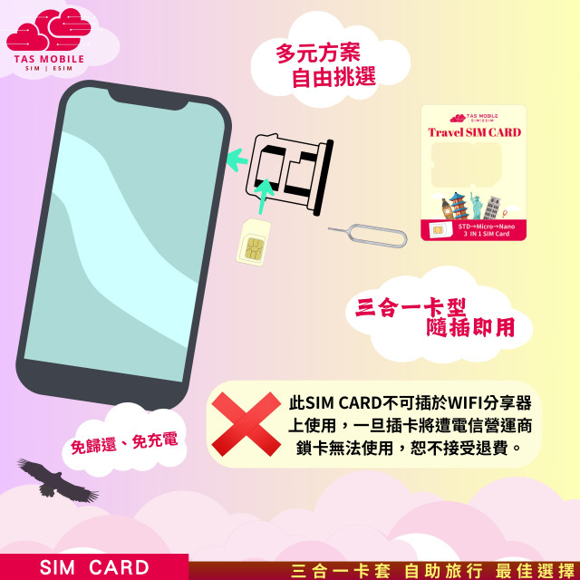 【日本Travel SIM Card】Kddi/Softbank雙電信「累計流量」4G/5G上網方案 總量無限