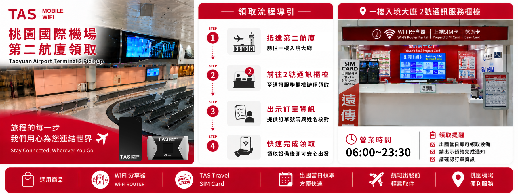 TAS Mobile WiFi 桃園國際機場第二航廈領取服務,於一樓入境大廳2號通訊服務櫃檯領取WiFi分享器及TAS Travel SIM Card