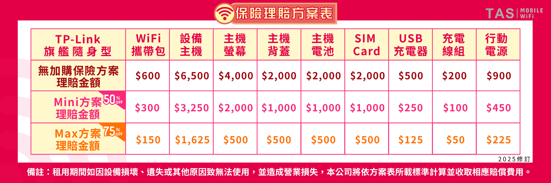 TAS Mobile WiFi TP-Link 旗艦隨身型 台灣 WiFi 租借 理賠說明 吃到飽 行動上網 90天方案